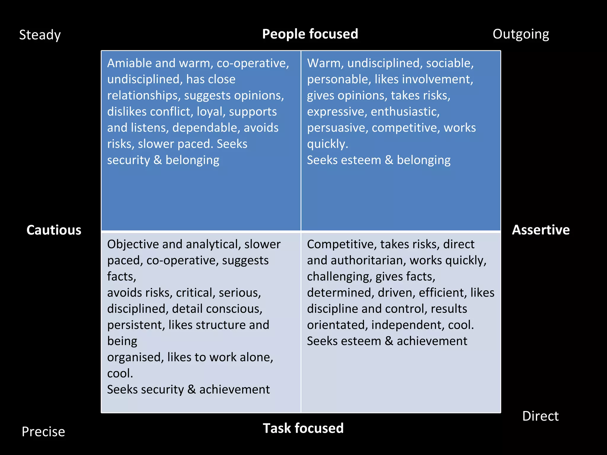 Rg comms powerpoint | PPT