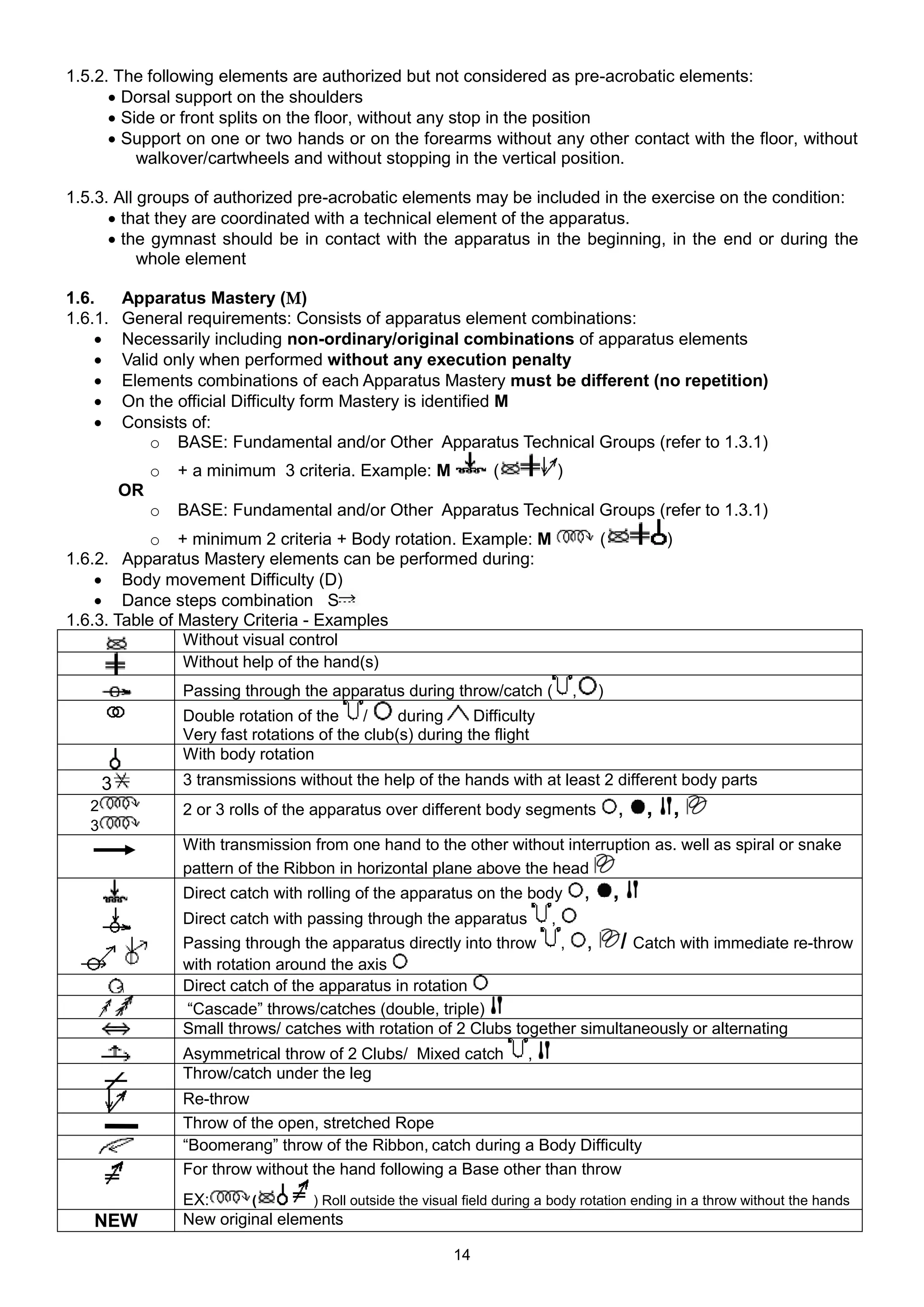 1.5.2. The following elements are authorized but not considered as pre-acrobatic elements:
       Dorsal support on the shoulders
       Side or front splits on the floor, without any stop in the position
       Support on one or two hands or on the forearms without any other contact with the floor, without
          walkover/cartwheels and without stopping in the vertical position.

1.5.3. All groups of authorized pre-acrobatic elements may be included in the exercise on the condition:
       that they are coordinated with a technical element of the apparatus.
       the gymnast should be in contact with the apparatus in the beginning, in the end or during the
           whole element

1.6.       Apparatus Mastery (M)
1.6.1.     General requirements: Consists of apparatus element combinations:
          Necessarily including non-ordinary/original combinations of apparatus elements
          Valid only when performed without any execution penalty
          Elements combinations of each Apparatus Mastery must be different (no repetition)
          On the official Difficulty form Mastery is identified M
          Consists of:
               o BASE: Fundamental and/or Other Apparatus Technical Groups (refer to 1.3.1)
                o   + a minimum 3 criteria. Example: M               (          )
           OR
                o   BASE: Fundamental and/or Other Apparatus Technical Groups (refer to 1.3.1)
            o + minimum 2 criteria + Body rotation. Example: M                              (        )
1.6.2. Apparatus Mastery elements can be performed during:
     Body movement Difficulty (D)
     Dance steps combination S
1.6.3. Table of Mastery Criteria - Examples
                Without visual control
                Without help of the hand(s)
                    Passing through the apparatus during throw/catch (              ,       )
                    Double rotation of the /        during     Difficulty
                    Very fast rotations of the club(s) during the flight
                    With body rotation
       3            3 transmissions without the help of the hands with at least 2 different body parts
   2                2 or 3 rolls of the apparatus over different body segments                  ,   , ,
   3
                    With transmission from one hand to the other without interruption as. well as spiral or snake
                    pattern of the Ribbon in horizontal plane above the head
                    Direct catch with rolling of the apparatus on the body              ,       ,
                    Direct catch with passing through the apparatus ,
                    Passing through the apparatus directly into throw , ,        / Catch with immediate re-throw
                    with rotation around the axis
                    Direct catch of the apparatus in rotation
                    “Cascade” throws/catches (double, triple)
                    Small throws/ catches with rotation of 2 Clubs together simultaneously or alternating
                    Asymmetrical throw of 2 Clubs/ Mixed catch             ,
                    Throw/catch under the leg
                    Re-throw
                    Throw of the open, stretched Rope
                    “Boomerang” throw of the Ribbon, catch during a Body Difficulty
                    For throw without the hand following a Base other than throw
                    EX:      (       ) Roll outside the visual field during a body rotation ending in a throw without the hands
   NEW              New original elements

                                                               14
 