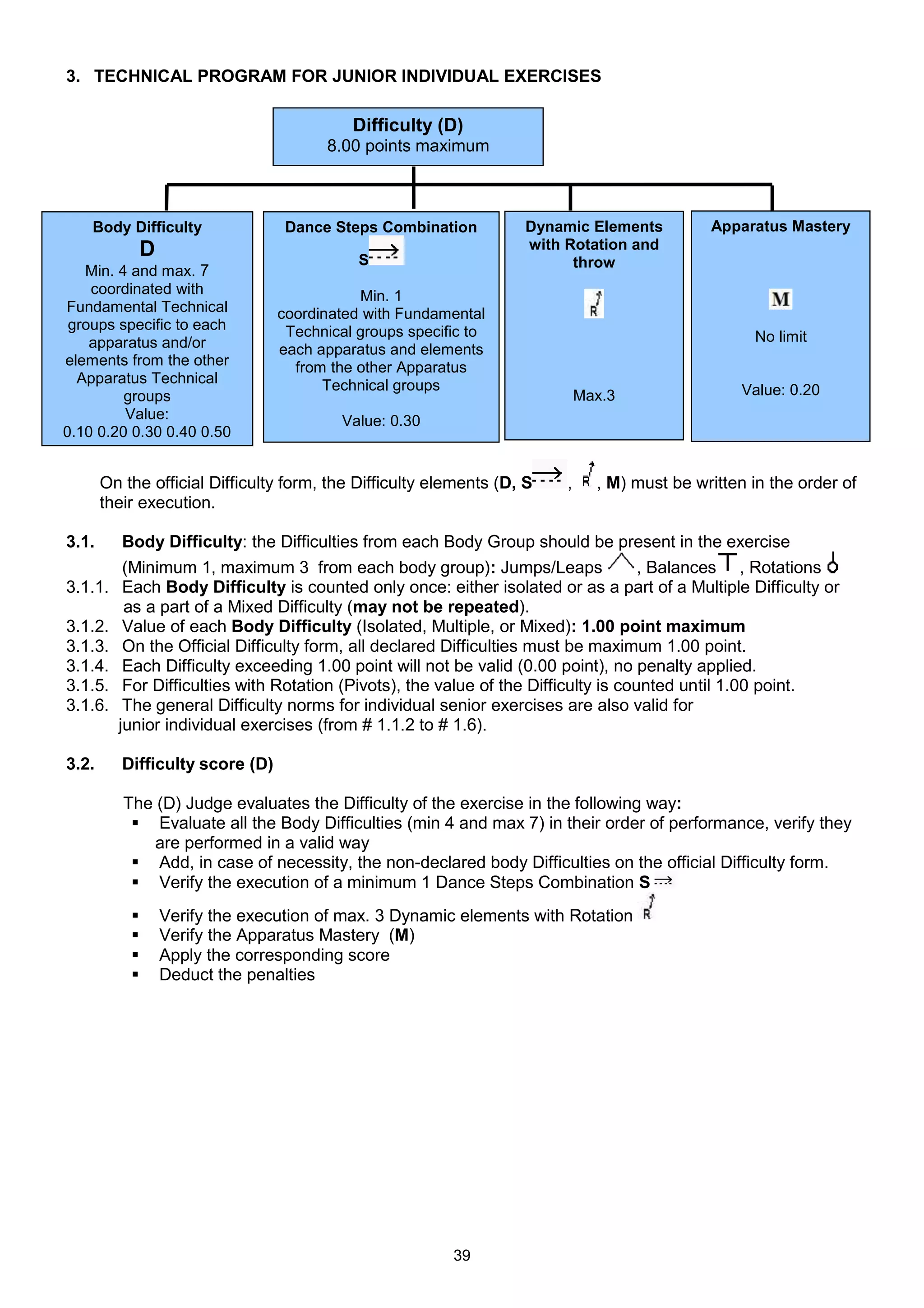 3. TECHNICAL PROGRAM FOR JUNIOR INDIVIDUAL EXERCISES

                                            Difficulty (D)
                                        8.00 points maximum



    Body Difficulty                Dance Steps Combination         Dynamic Elements          Apparatus Mastery
               D                                                   with Rotation and
                                             S                           throw
   Min. 4 and max. 7
    coordinated with                         Min. 1
Fundamental Technical             coordinated with Fundamental
 groups specific to each           Technical groups specific to
    apparatus and/or                                                                               No limit
                                  each apparatus and elements
elements from the other             from the other Apparatus
  Apparatus Technical                   Technical groups
         groups                                                             Max.3                 Value: 0.20
         Value:                            Value: 0.30
0.10 0.20 0.30 0.40 0.50


       On the official Difficulty form, the Difficulty elements (D, S   ,     , M) must be written in the order of
       their execution.

3.1.      Body Difficulty: the Difficulties from each Body Group should be present in the exercise
          (Minimum 1, maximum 3 from each body group): Jumps/Leaps                   , Balances , Rotations
3.1.1.    Each Body Difficulty is counted only once: either isolated or as a part of a Multiple Difficulty or
          as a part of a Mixed Difficulty (may not be repeated).
3.1.2.    Value of each Body Difficulty (Isolated, Multiple, or Mixed): 1.00 point maximum
3.1.3.    On the Official Difficulty form, all declared Difficulties must be maximum 1.00 point.
3.1.4.    Each Difficulty exceeding 1.00 point will not be valid (0.00 point), no penalty applied.
3.1.5.    For Difficulties with Rotation (Pivots), the value of the Difficulty is counted until 1.00 point.
3.1.6.    The general Difficulty norms for individual senior exercises are also valid for
         junior individual exercises (from # 1.1.2 to # 1.6).

3.2.      Difficulty score (D)

          The (D) Judge evaluates the Difficulty of the exercise in the following way:
            Evaluate all the Body Difficulties (min 4 and max 7) in their order of performance, verify they
              are performed in a valid way
            Add, in case of necessity, the non-declared body Difficulties on the official Difficulty form.
            Verify the execution of a minimum 1 Dance Steps Combination S
                  Verify the execution of max. 3 Dynamic elements with Rotation
                  Verify the Apparatus Mastery (M)
                  Apply the corresponding score
                  Deduct the penalties




                                                          39
 