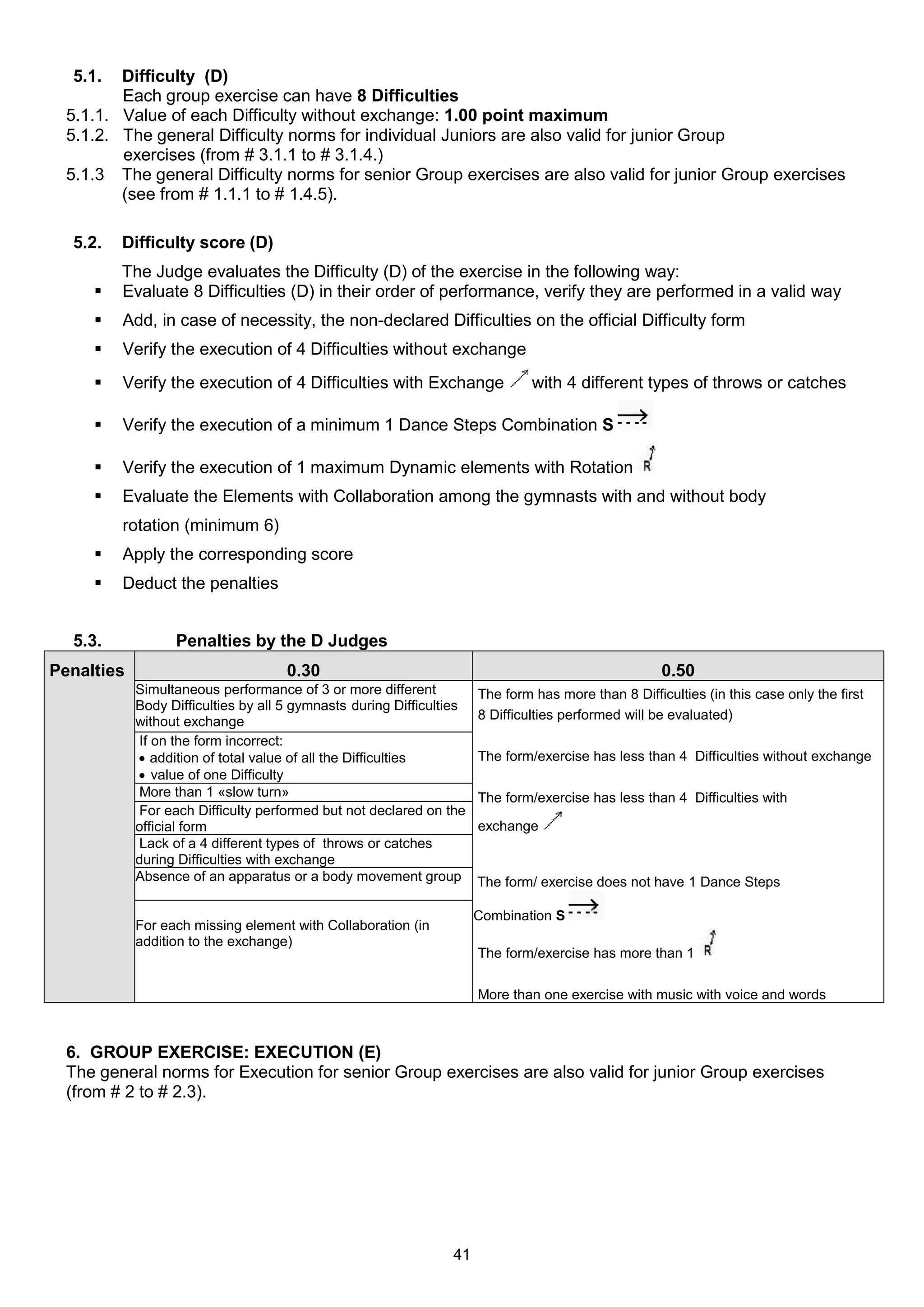 5.1.   Difficulty (D)
         Each group exercise can have 8 Difficulties
  5.1.1. Value of each Difficulty without exchange: 1.00 point maximum
  5.1.2. The general Difficulty norms for individual Juniors are also valid for junior Group
         exercises (from # 3.1.1 to # 3.1.4.)
  5.1.3 The general Difficulty norms for senior Group exercises are also valid for junior Group exercises
         (see from # 1.1.1 to # 1.4.5).

  5.2.   Difficulty score (D)
         The Judge evaluates the Difficulty (D) of the exercise in the following way:
        Evaluate 8 Difficulties (D) in their order of performance, verify they are performed in a valid way
        Add, in case of necessity, the non-declared Difficulties on the official Difficulty form
        Verify the execution of 4 Difficulties without exchange
        Verify the execution of 4 Difficulties with Exchange                  with 4 different types of throws or catches

        Verify the execution of a minimum 1 Dance Steps Combination S

        Verify the execution of 1 maximum Dynamic elements with Rotation
        Evaluate the Elements with Collaboration among the gymnasts with and without body
         rotation (minimum 6)
        Apply the corresponding score
        Deduct the penalties


  5.3.            Penalties by the D Judges
Penalties                            0.30                                                            0.50
            Simultaneous performance of 3 or more different           The form has more than 8 Difficulties (in this case only the first
            Body Difficulties by all 5 gymnasts during Difficulties
            without exchange                                          8 Difficulties performed will be evaluated)
             If on the form incorrect:
             addition of total value of all the Difficulties         The form/exercise has less than 4 Difficulties without exchange
             value of one Difficulty
             More than 1 «slow turn»                                  The form/exercise has less than 4 Difficulties with
             For each Difficulty performed but not declared on the
            official form                                             exchange
             Lack of a 4 different types of throws or catches
            during Difficulties with exchange
            Absence of an apparatus or a body movement group          The form/ exercise does not have 1 Dance Steps

                                                                      Combination S
            For each missing element with Collaboration (in
            addition to the exchange)
                                                                      The form/exercise has more than 1

                                                                      More than one exercise with music with voice and words



  6. GROUP EXERCISE: EXECUTION (E)
  The general norms for Execution for senior Group exercises are also valid for junior Group exercises
  (from # 2 to # 2.3).




                                                                41
 
