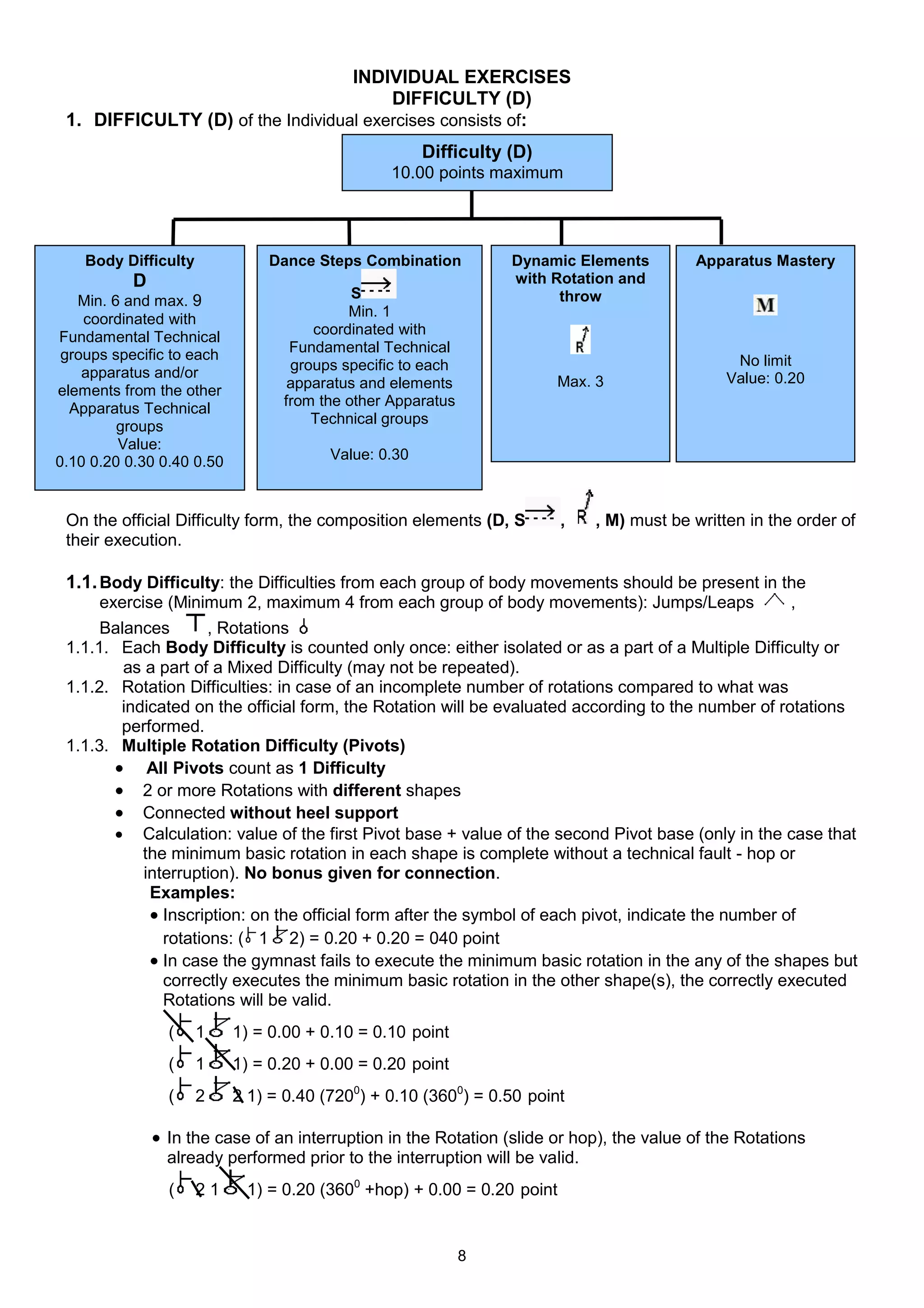 INDIVIDUAL EXERCISES
                                        DIFFICULTY (D)
 1. DIFFICULTY (D) of the Individual exercises consists of:
                                                      Difficulty (D)
                                                10.00 points maximum




    Body Difficulty            Dance Steps Combination           Dynamic Elements          Apparatus Mastery
           D                                                     with Rotation and
   Min. 6 and max. 9                       S                           throw
    coordinated with                      Min. 1
Fundamental Technical                coordinated with
 groups specific to each          Fundamental Technical
                                  groups specific to each                                        No limit
    apparatus and/or                                                                            Value: 0.20
                                  apparatus and elements               Max. 3
elements from the other
  Apparatus Technical            from the other Apparatus
         groups                      Technical groups
         Value:
0.10 0.20 0.30 0.40 0.50                Value: 0.30



 On the official Difficulty form, the composition elements (D, S        ,     , M) must be written in the order of
 their execution.

 1.1. Body Difficulty: the Difficulties from each group of body movements should be present in the
      exercise (Minimum 2, maximum 4 from each group of body movements): Jumps/Leaps                     ,
      Balances        , Rotations
 1.1.1. Each Body Difficulty is counted only once: either isolated or as a part of a Multiple Difficulty or
         as a part of a Mixed Difficulty (may not be repeated).
 1.1.2. Rotation Difficulties: in case of an incomplete number of rotations compared to what was
        indicated on the official form, the Rotation will be evaluated according to the number of rotations
        performed.
 1.1.3. Multiple Rotation Difficulty (Pivots)
        All Pivots count as 1 Difficulty
        2 or more Rotations with different shapes
        Connected without heel support
        Calculation: value of the first Pivot base + value of the second Pivot base (only in the case that
           the minimum basic rotation in each shape is complete without a technical fault - hop or
            interruption). No bonus given for connection.
             Examples:
              Inscription: on the official form after the symbol of each pivot, indicate the number of
               rotations: ( 1 2) = 0.20 + 0.20 = 040 point
              In case the gymnast fails to execute the minimum basic rotation in the any of the shapes but
               correctly executes the minimum basic rotation in the other shape(s), the correctly executed
               Rotations will be valid.
                 (    1    1) = 0.00 + 0.10 = 0.10 point
                 (    1    1) = 0.20 + 0.00 = 0.20 point
                 (    2    2 1) = 0.40 (7200) + 0.10 (3600) = 0.50 point

                In the case of an interruption in the Rotation (slide or hop), the value of the Rotations
                 already performed prior to the interruption will be valid.
                 (    21    1) = 0.20 (3600 +hop) + 0.00 = 0.20 point


                                                            8
 