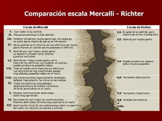 Comparación escala Mercalli - Richter
 
