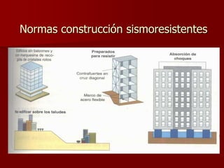 Normas construcción sismoresistentes
 