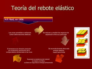 Teoría del rebote elástico
H.F. Reid, en 1906
Se reducen o amplían los espacios de
separación entre sus partículas
Se acumula durante años esta
energía elástica,
hasta cierto límite
Superada la resistencia del material
se origina una falla y
se libera en segundos la energía almacenada
El terremoto es la vibración producida
por la liberación paroxísmica de la
energía elástica almacenada en las rocas
Las rocas sometidas a esfuerzos
sufren deformaciones elásticas
 