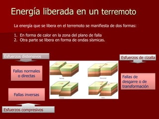 Energía liberada en un terremoto
Esfuerzos distensivos
Fallas normales
o directas
Esfuerzos compresivos
Fallas inversas
Esfuerzos de cizalla
Fallas de
desgarre o de
transformación
La energía que se libera en el terremoto se manifiesta de dos formas:
1. En forma de calor en la zona del plano de falla
2. Otra parte se libera en forma de ondas sísmicas.
 