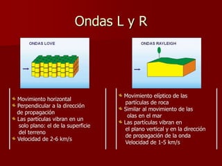 Ondas L y R
Movimiento horizontal
Perpendicular a la dirección
de propagación
Las partículas vibran en un
solo plano: el de la superficie
del terreno
Velocidad de 2-6 km/s
Movimiento elíptico de las
partículas de roca
Similar al movimiento de las
olas en el mar
Las partículas vibran en
el plano vertical y en la dirección
de propagación de la onda
Velocidad de 1-5 km/s
 