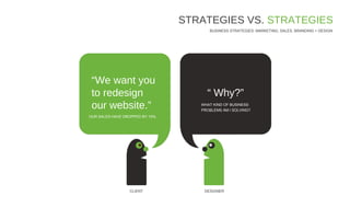 STRATEGIES VS. STRATEGIES
                                       BUSINESS STRATEGIES: MARKETING, SALES, BRANDING + DESIGN




 “We want you
 to redesign                          “ Why?”
 our website.”                      WHAT KIND OF BUSINESS
                                    PROBLEMS AM I SOLVING?
OUR SALES HAVE DROPPED BY 15%.




                  CLIENT             DESIGNER
 