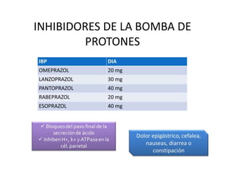 INHIBIDORES DE LA BOMBA DE
PROTONES
 