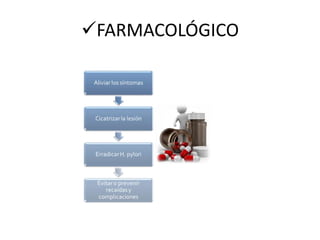 FARMACOLÓGICO
 