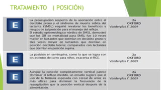 TRATAMIENTO ( POSICIÓN)
 