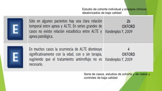 Estudio de cohorte individual y ensayos clínicos
aleatorizados de baja calidad
Serie de casos, estudios de cohorte y de casos y
controles de baja calidad
 