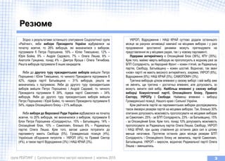 група РЕЙТИНГ | Суспільно-політичні настрої населення | жовтень 2015 3
Згідно з результатами останнього опитування Соціоло...