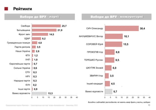 -                                                           -

                                                     25,7
                                                                                                                         30,4
                                               21,9
                                       14,5
                                                                                                        16,1
                             8,2
                       4,8
                                                                                                        15,5
                   3,5
               2,6                                                      I                 8,8
              1,2
             1,0                                                                          8,5
             0,7
             0,6                                                                     6,0
             0,3
             0,3                                                        I       3,5
             0,3
             0,2
                                                                                    4,5

             0,9
                                                                                      6,7
                                   13,3
         0         5         10    15     20    25     30   35     40       0   5         10       15     20   25   30     35   40

                                                                                           ,
«   »|                                                 |         2012                                                           10
 