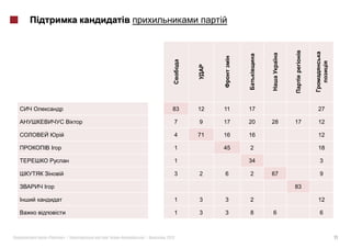 83   12   11   17             27

                        7   9    17   20   28   17   12

                        4   71   16   16             12

        I               1        45   2              18

                        1             34             3

                        3   2    6    2    67        9

I                                               83

                        1   3    3    2              12

                        1   3    3    8    6         6



    «       »|   |   2012                                 11
 