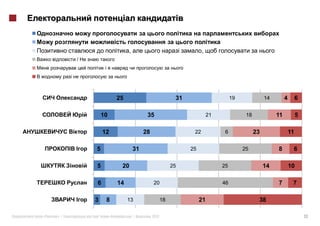 ,                                     ,
             /
                      i
         i



                              25                              31                       19              14        4        6

                     10                      35                              21              18             11            5

                     12                     28                      22             6              23                 11

             I   5                     31                          25                       25              8         6

                 5             20                            25                   25                   14            10

                 6            14                 20                               46                        7         7

             I   3        8        13                   18              21                         38

«   »|                                  |        2012                                                                         13
 