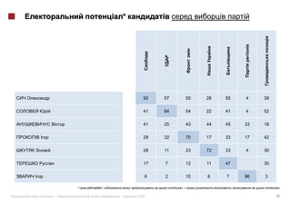 *




                                92   57     55   28   55   4    39

                                41   84     54   22   41   4    52

                                41   25     43   44   45   33   18

    I                           29   32     70   17   33   17   42

                                28   11     23   72   33   4    30

                                17   7      12   11   47        30

I                               6    2      10   6    7    96   3

             *   «                        » «                         »

    «   »|           |       2012                                    15
 