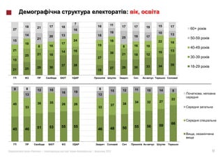 :        ,
                                 7                11
     18       21       17   18            16           17       17       19       15   17
27                               16                                                         60+
                                                  16                              10
     14                     13            18                                           13
                       20                              25       19       17
              21                                                                            50-59
15                               24               16                              22
     19                     17                                                         18
              8        16                 19           8        16       19                 40-49
21                          14   16                                                    13
                                                  30                              19
     25       21       18                              21       18       12
                                          27                                                30-39
15
                            37   38                                               34   39
              29       30                         27   29       30       33                 18-29
21   25                                   19

                                                                         -



9    8        12       10                 8            12       11           10   14
                                 19               15                                    8
                            16                                                                      ,
     13                                   13
                                                                                       22
                       35                                       34           32   27
45            36            26   26                    38
                                                  37
     33                                   33




                                                                                       66
                       53   55   55                             55           56   59
45   46       51                          46      48   50
                                                                                              ,


                                                                         -

          «       »|                  |        2012                                                     17
 
