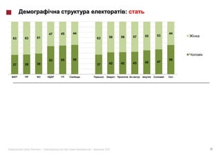 :


                    47   45   44                                            44
                                               58   58       57   55   53
63   63       61                       63




                    53   55   56                                            56
                                               42   42       43   45   47
37   38       39                       37


                                                             -




          «    »|                  |        2012                                 18
 