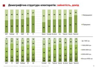 :                 ,

                              27                                                      24
                         34                                                      32
     42       42    41                         44      43           42   41
46                                                                                                             i
                                       54




                              73                                                      76               i
                         66                                                      68
54   58       58    59                         56      57           58   59
                                       46



                                                       -



9    3        12    7    4    12       11          8       7        5        5   4    3
     21                                                             20                       1000      .
                         25                                24                    25   26
                    28                                                   30
32                            24               31
              31                       32
                                                                                           1000-2000       .

                                                                    41                27
     48                  33   25                           36                    33
                                                                         27                2000-3000       .
                    34                         31
34            28
                                       38
                                                                                      23   3000-4000       .
                         17   21                                         22      17
                                                                    18
     18       17    20                         20          31
16
                                       10                                                        4000              .
              12         21   19                                    16   16      21   21
9    9              11                 10      10
                                                           3
                                                                         -

          «    »|                  |        2012                                                                       19
 