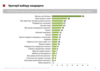 ?

                                                                                  58
                                                                   30
                                                             22
                                    i                        21
                                                             21
                                    i                      18
                                                          16
             ,                                          13
                                                       12
                                                       12
                                                      11
                         ,                            10
                                                     10
                                                     9
                                                    8
                     i              i              7
                                                  7
                                    i            5
                 i                              4
                                    i           4
                                            1
                                        0         10     20       30    40   50   60   70

«   »|   |                   2012                                                               21
 