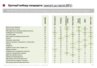 :                              )

                                                                                       ?




                                             58          54   61   70   33   63   55       60
                                             30          27   21   48   11   21   38       23
                                             22          20   20   12    6   29   19       21
                     i                       21          23   19   21   22   13   24       25
                                             21          22   22   15   33   29   22       18
                                 i           18          18   18   24   22   13   17       27
                                             16          13   22   12    6   13    9       16
,                                            13           9   16    6   11   13   19       11
                                             12          12   13   12   17   17    9       11
                                             12          11    8    3   17    8   10       16
                                             11          12   10   12   11    8   16       11
                         ,                   10           7    8    6   17    4   14       14
                                             10          13   11   12   11   13    7       6
                                             9           12   13    3   11   13    7       7
                                             8            7   8    30   11    4   14       7
        i            i                       7           15   6    3    28    4   7        5
                                             7           10   7         11   17   7        9
                             i               5           3    5              13   7        4
                 i                           4           6    3         11   4    5        5
                                 i           4           5    3         6    4    2        5

    «       »|                       |            2012                                          22
 