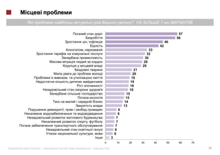 ?                     7-

                                                                                                              57
                                                                                                             56
                                 ,i                                                                    46
                                                                                                  42
                             ,                                                          33
                                     i                                                32
                                                                                     30
                                                                                    29
                                                 i                                 29
                                 i                                            21
                                                 i                           20
         i       ,                                                          19
                                                                           19
                                                 i                         18
                                                                           18
                                                                        15
                                                                        15
                         i                                             14
                                                                       13
             ,       i                                             9
                                                                  8
                                                                 7
                                 ,                               7
                                                                7
                                                 i              6
                                             ,                  6
                                                            3
                                                     0           10       20       30        40         50    60   70

«   »|                                   |           2012                                                               24
 