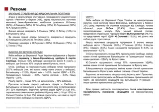 :
                                        2012,

(64%),                  (58%),                     (51%),                         (50%)        2012
                    (48%).                                                                                                        (30,4%).
                                                     (14%),                  (14%)                                                                                   ,
                   (5%).                                                                                                                                       (16,1%)
                                        («                          »)                                                                         (15,5%),
                    (23%)                       (22%).                                                                     .
                                                  (86%),                 (79%),
           (77%).                                                                                                              (8,8%),              (8,5%),
                                                                                               (6%),             (3,5%).                                      4,5%,
                                                                                                               – 6,7%.
                                                                                                                                80%
                                                                                                                                                                      ,
2012           ,                                                                                                                          .
           .               55%
                            30%                                          .                                                               70%                          ,
                                                                                                                                                                 .
25,7%                     ,                                                 ),
                   – 21,9%,                     – 14,5%,              – 8,2%,                                                                                    .
                                 – 4,8%,                        – 3,5%,                                                                                               ,
         – 2,6%.
                                 10%,                       – 13%                   .                                                                                 –
                                                                                                                                         .


26   22%                                                                            8%),
                                                                 18              15%)
                                 1%),                                                                  .
                                                      .



                    «       »|                                               |          2012                                                                          3
 