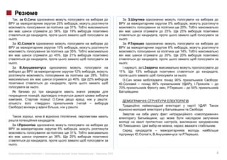 ,
                     25%                                                      5%
                           31%.                                                       20%.
                 56%.      19%                                               25%.     25%

.                                                            .

                     10%                                                      6%
                           35%.                                                       14%.
                 45%.      21%                                               20%.     20%

.                                                            .

                             12%                      11%.       13%                                            ,
                                        28%.                                              .
                            40%.      22%                                           90%                         .
                                                                       80%
        .                                             70%                                     50%
                                                                  .

                                               :

                                  .
                                                                                                        .
                                                                                                                »
                 .
                                                                                                            .
                     5%
                           31%.                                                                     .
                 36%.      25%

.

    «       »|                            |    2012                                                             4
 