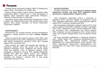 :
                                                       .                                                                 ,
                                                                                                                                  (57%),                  (56%),
                                                                                                                     (46%),                 (42%).
                                                                            ,
                                              .
                                                                                                 (33%),
                                                                                   (32%),                                     (30%),
                                                                                            (29%)                                        (29%).
                            .                                                                                                                        (21%),
                                                                                                                     (20%),
                                                                                            (19%),                                                        (19%),
                                                                                                         (18%),
                                                                                   (18%),                                                 (15%),
                                                  :                                (15%),                                              (14%)
(58%).                                                                             (13%).
                                                               (30%),                                                                                             ,
                                 (22%),                             (21%),                                           (9%),
                                              (18%),                                                     (8%),
         (21%)                  (16%).                                                           (7%),                                                        (7%),
                                                                                                                                                              (7%),
                                                                                                                        (6%),                                     ,
                            (13%),                    (12%),                            (6%).
                             (12%),
(10%),                        (11%)                                    (10%),
                                          (9%),
          (8%),                                            (7%),
               (7%),                                                    (5%),
                                              (4%)
                                (4%).




                 «     »|                                          |        2012                                                                                 5
 