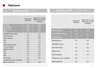 -                                   -


                             ,
                                                                        ,


             22,4       25,7
             19,8       21,9
             12,8       14,5
                                                            27,0   30,4
             7,3        8,2
             4,1        4,8                                 14,4   16,1
             3,0        3,5
                                                            14,0   15,5
             2,3        2,6
             1,0        1,2                     I           7,8    8,8
             0,9        1,0
             0,6        0,7                                 7,4    8,5

             0,6        0,6
                                                            5,5    6,0
             0,3        0,3
             0,3        0,3                 I               3,0    3,5
             0,3        0,3
                                                            4,3    4,5
             0,1        0,2
             0,9        0,9                         i       8,8     -
    i        10,0        -
             13,6       13,3                                8,0    6,7

«       »|                       |   2012                                   9
 