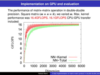 Implementation on GPU and evaluation

The performance of matrix-matrix operation in double-double
precision. Square matrix...