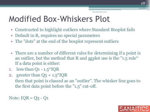 box rule outliers plot Started II Get R box rule outliers plot Started II Get R