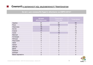 -2012?




                         91   91            93
                         24   29            17
                         18   13            10
                         19    8             9
                         17   13            10
                         11   16            13
                          5    7             4
                          5    5             3
                          4    3             5
                         5    5             1
                         1    3             2
                         1    2             1
                         1    2             0
                         1    1             1
                         1    0             0
                         0    1             1
                         2    3             4



»|   -2012:   |   2012                13
 