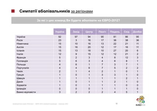 -2012?




                  92          97   94   95    81      86   95
                  23           3   16   17    36      38   36
                  15          10   16   13    22      21   11
                  15          16   20   12    17      16   11
                  15          13   16   10    27      20   6
                  12          9    15   12    12      21   2
                  5           2    3    4     8       12   3
                  5           6    3    4     6       8    1
                  4           6    1    7     3       7    1
                  4           4    6    7     5       2    2
                  2           1    4    2     1       0    1
                  1           0    1    3     3       1    0
                  1           1    1    1     1       2    1
                  1           0    1    1     2       1    0
                  1           0    1    1     1       0    0
                  0           0    0    1     1       1    0
                  3           2    2    2     4       5    1



»|   -2012:   |        2012                     14
 