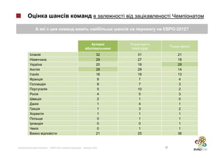 -2012?




                    32   31         21
                    29   27         18
                    20   19         29
                    28   29         14
                    16   19         13
                     8    7          4
                     8    7          3
                     5   10          2
                     4    5          3
                     2    1          0
                     1    4          1
                     1    3          2
                     1    1          1
                     0    1          1
                     0    0          1
                     0    1          1
                    21   25         36



»|   -2012:   |   2012        18
 