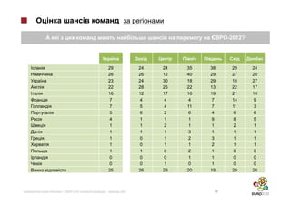 -2012?




                  29          24   24   35   38     29      24
                  26          26   12   40   29     27      20
                  23          24   30   18   29     18      27
                  22          28   25   22   13     22      17
                  16          12   17   16   19     21      10
                   7           4    4    4    7     14       9
                   7           5    4   11    7     11       3
                   5           6    2    6    4      6       6
                   4           1    1    1    9      8       5
                   1           1    2    1    1      2       1
                   1           1    1    3    1      1       1
                   1           0    1    2    3      1       1
                   1           0    1    1    2      1       1
                   1           1    0    2    1      0       0
                   0           0    0    1    1      0       0
                   0           0    1    0    1      0       0
                  25          26   29   20   19     29      26



»|   -2012:   |        2012                   19
 