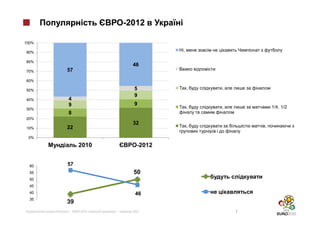-2012

100%

90%
                                     i,

80%
                           46
70%    57
60%

50%                         5             ,       ,
                            9
40%    4
       9                    9
30%
                                          ,       ,           1/4, 1/2
       8
20%
                           32
10%    22                                 ,               ,
                                              i
 0%

            2010             -2012


  60   57
  55                       50
  50
  45
  40                        46
  35
       39
       »|   -2012:   |     2012                       7
 
