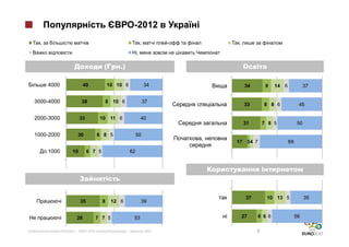 -2012
  ,                                                         ,               ,
                                                       i,

                                  (      .)

      4000         40                10 10 6                    34               34        9   14 6              37


3000-4000          38                8 10 6                     37
                                                                                33        8 8 6             45

2000-3000         33            10 11 6                     40
                                                                                31        7 8 5             50

1000-2000         30            6 8 5                  50
                                                                       ,
                                                                           17 3 4 7                   69
      1000   19        6 7 5                      62




                                                                                 37        10 13 5               35
                  35             8    12 6                  39


              28            7 7 5                  53                           27    6 6 6                56

             »|        -2012:                 |                 2012                  9
 