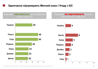 30                                         4



                                           40                                       9
                                           40                                   5
                             29                                             4
                       23                                               3
                       23                                               2
                       22                                           1
    0        10   20        30        40        50
                                                                0           5       10   15   20


«       »|                                           |   2011                                 15
 