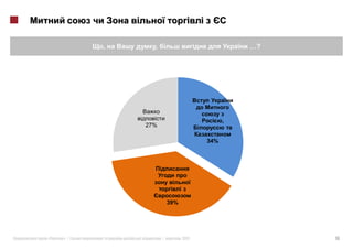 ,     ,                              …?




                                          ,
             27%

                                    34%




                       39%




«   »|             |         2011                  16
 