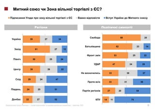 ?

                                                        i




                                                                                                 80                             20
          39                  27              34


                                                                                           62                         23         14
                61                       27         12

                                                                                          53                     25             22
               50                   25         24

                                                                                      47                    24              29

          39                       39              22
                                                                                 33                    39                   27

     29                  24              47
                                                                                 33                   31                   36


    24               25                  51
                                                                                27              20                    54


    22              27                   52                                14        11                      75

«    »|                                                     |   2011                                                                 17
 