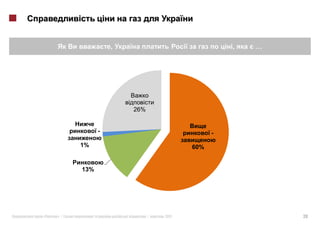 ,                              ,   …




                       26%


               -                              -
         1%                             60%


         13%




«   »|                       |   2011                     20
 