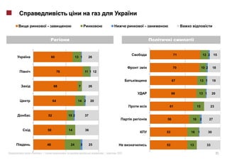 -                                                 -




                                                                     71                 12 2     15
              60              13 1     26


                                                                    70               10 2        18
                   76                11 1 12

                                                                    67           13 1            19
               68               7         26

                                                                    66           13 1          20

              64               14 2        20
                                                                61              15             23

         52             10 2         37
                                                               56          16       2       27


         50             14           36
                                                               53         16    1           30


         48              24      3        25                   53         13              33

«   »|                                          |   2011                                            21
 