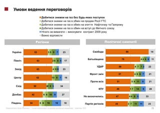 –              2009




          53               35 9        7        23                                        86                             14


                                                                                     70                   44 6 6             11
               63              26 8 5            17

                                                                                58                  4 7 7 3             22
               63              4 5 23           23

                                                                                57                  4 6 6 7             21
               62              15 8        7        16
                                                                            51                  5 4 11     9            21

          50              22 9 3           34
                                                                            49                 17    14        9        20

         42           6 6 10       9           27
                                                                           47                  44 8 5              33

    34              6 6   16       19           18                         44              3 7      11    11        23
«   »|                                                   |   2011                                                            23
 