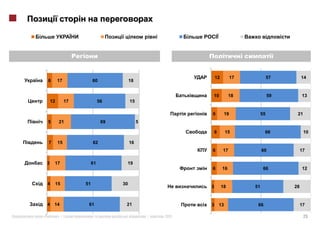12         17             57        14
    6        17              60              18


                                                                 10            18              59        13
        12         17             56         15

                                                                 6         19             55         21
    5         21                   69             5

                                                                     8     15              66             10

    7        15              62              16
                                                                 6        17              60             17

    3    17                  61          19
                                                                 6        16               66            12


    4        15         51              30
                                                                 3        18         51             28


    4 14                 61              21                      3 13                 66                 17

«             »|                                      |   2011                                            25
 