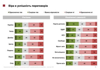 8              33                  22                  30         7
    5    21            21         38      15


                                                                  14         17             22                  36         11
    7        22         24         34     13

                                                                  9         22          16                 40              13
    7    21             25         32     15

                                                              10            19         17                  39             15

    5    23        16         38         19
                                                              4        22          16                  43                 16

    2   24             22         39      13
                                                              6         18         18                 38                  19


    5   20        12         41          21
                                                              3        21               35                       31        10


    4   17         29               44         7              3        18         17                  42                  20

«       »|                                         |   2011                                                                    27
 