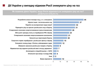 ,                                                                                                ?



         i               ,           .                                                                                44
             i                                                                                               37
                                 i                                                                      32
                                                                                                        31
                                                                                                  26
                                                                                             23
                                                                                            21
                                                                                        20
                                                                                  15
                                                                             12
                                                                        9
                     i                                              7
         i       i           i                                  5
                                 i                              4
                                                            2
                                             i   i                           12
                                                        0               10             20          30        40            50


«   »|                                   |       2011                                                                           29
 