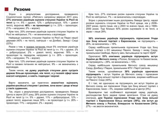 ,                                            , 27%
                                                                         2011       ,                            , 7% –                         .
27%
          . 5% –         , 12% –                            , 10% –                                                                                     2006–
    ),          46% –                                   . 23% –                     ,    2007                                2003                       1999–
21% –          , 2% –        ).                                                          2000                             50%
          , 20%                                                                                           28%.
                  , 7% –                                             .
                                                                                               56%
         (40% –                  ),                                                                                                                            –
(22%).                                                                                   26%,                      – 18%.
                                                       5%
                                                            . 1% –   , 2%                                                                                      ,
                      , 2% –                      ),            76% –                                                                                      .
                                                        . 26% –          ,                                 53%
43% –          , 7% –                  ).                                                                                                                      ,
          , 12%                                                                                             – 28%,                  – 19%.
                                                 , 9% –
          .                                                                                                                                         .
                  ,                                                                                                             30%
                                                            .
                                                                                                             (40%).


                       .                                                                                         – 4%,                          (9%).
                                                                                                                                                               ,
              2011             , 28%
                           . 5% –           , 11% –                        , 12% –                   ,
            ),                           39% –                             . 26% –                                                     (39%),
          , 11% –                     , 2% –       ).                                                                                                   (34%).
                                                                                         27% –                              .

              «             »|                                                  |       2011                                                                   3
 