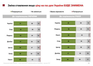 51   36    12              48     39       13



         53    35   12               50    35       13



         52   34    12               49        43        7



         51   33    15              49         39   10



         50   37    12              48     39       12



         50   34    16              47    35        18



         48    43    7              44    39        17

«   »|                   |   2011                    33
 