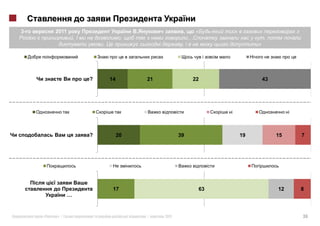 3-       2011                                          ,
                    .                 ,                                   ,
                            .                          ,              »




                        ?       14        21               22             43




                        ?            20               39         19            15   7




                                 17                         63                 12   8
                …



     «   »|                               |    2011                                 36
 